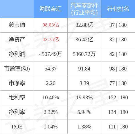 海联金汇目标价