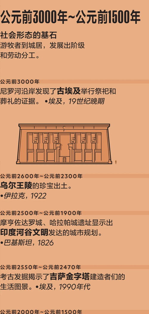 200年来人类挖过的宝贝 看这一张图就够了 