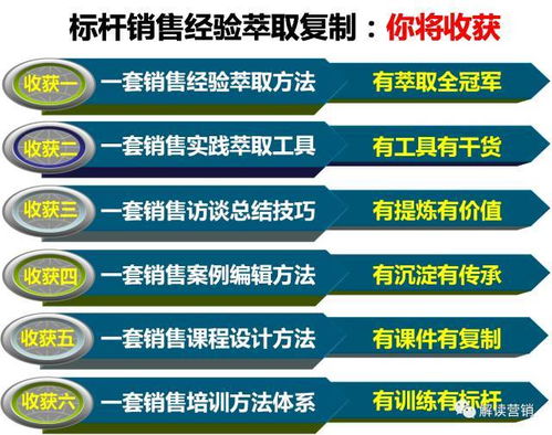 3月24 25 标杆销售经验萃取复制 销售案例经验萃取和销售话术提炼萃取,销售组织经验萃取