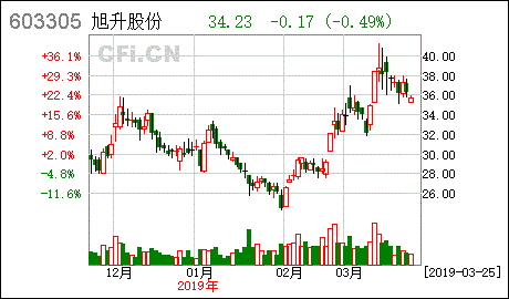 非上市股份公司在哪儿募集资金