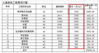 可研报告中建设期怎么计算?