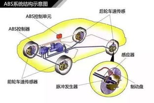 汽车制动有哪些冷知识(汽车制动指的是什么)