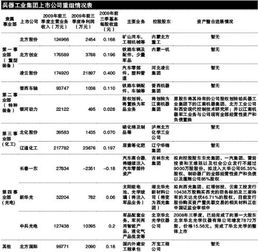中国兵器工业集团拥有11家A股上市公司