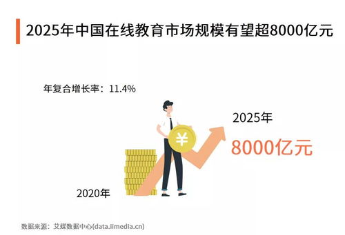 招生难 运营难 转化难,2021年教育行业要如何玩转私域流量