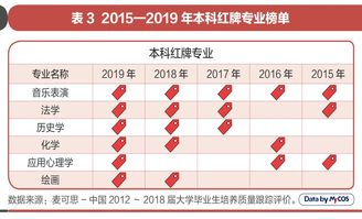 应用心理学专业可以从事哪些工作