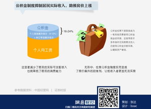 网易侦查局 住房公积金应该取消吗 