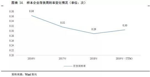 投资开发属于什么行业