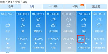 下周气温飙升回到23 温岭人又要脱下棉衣穿回半袖