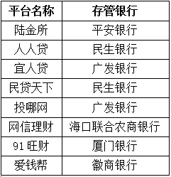 团队每周给多少基金？基金是不是就是经验点？