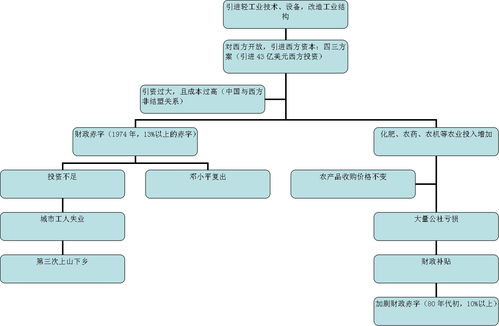 你如何认识和理解当今世界政治关系的现状，国际组织在其中发挥怎样的作用?