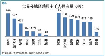 欧洲乘用车市场发展趋势