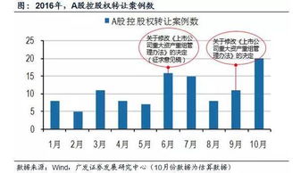 拥有怎样特性的上市公司能被称为是优质“壳”资源？