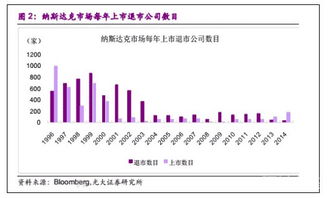 2022年1月1日，A公司从股票二级市场以每股30元的价格购入