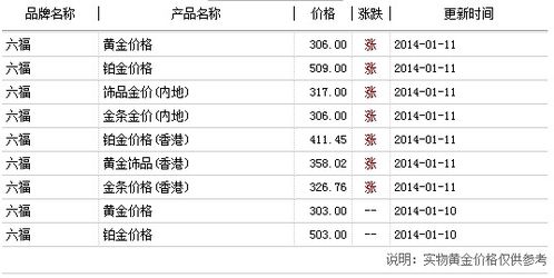 六六福黄金价格今天多少一克 