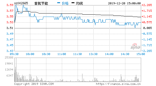 首航艾启威节能技术公司到底是在北京的还是天津的啊？