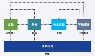 什么是网络安全,它包括哪些部分