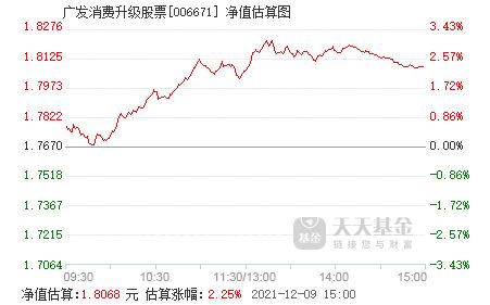 广发股票怎样