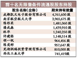 成飞集成股明天跌停价格是多少？