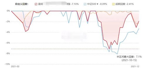 平均收益47 ,最大回撤不到10 ,2021十大顶级量化