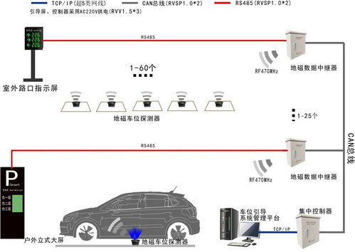 谁有停车场设计方案 (智能停车场策划案)