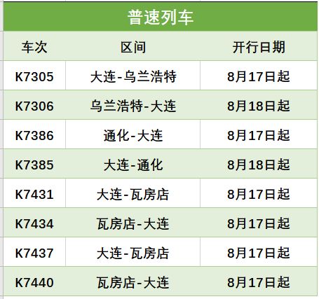 大连火车站 客运站等发通知 取消查验7日核酸检测阴性证明