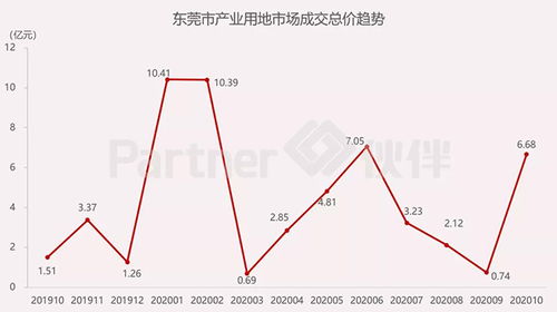 触底反弹什么意思