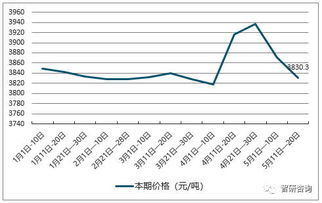 黄豆价格有上涨趋势吗