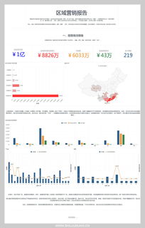 模板让工作更轻松 区域营销报告之 定期情况报告 