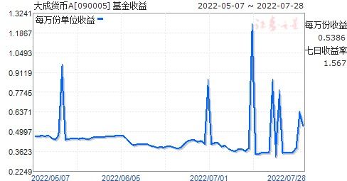 大成股份