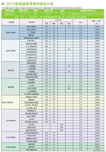 华南农业大学专业汇总(图2)