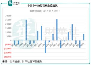 中国中车港股与A股同股同权，为什么港股价格只有