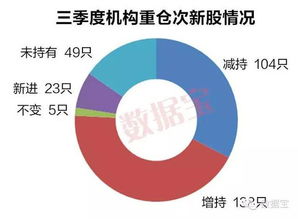 金雷风电股票现在可以卖掉吗