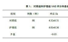 外科护理毕业论文