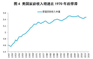 研究全部生产工人的情况，其中生产工人劳动生产率是什么指标1总量 2相对 3平均 4数量