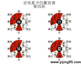 风水学习 入门知识