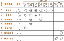 6月1日起电源转换器国家标准正式执行