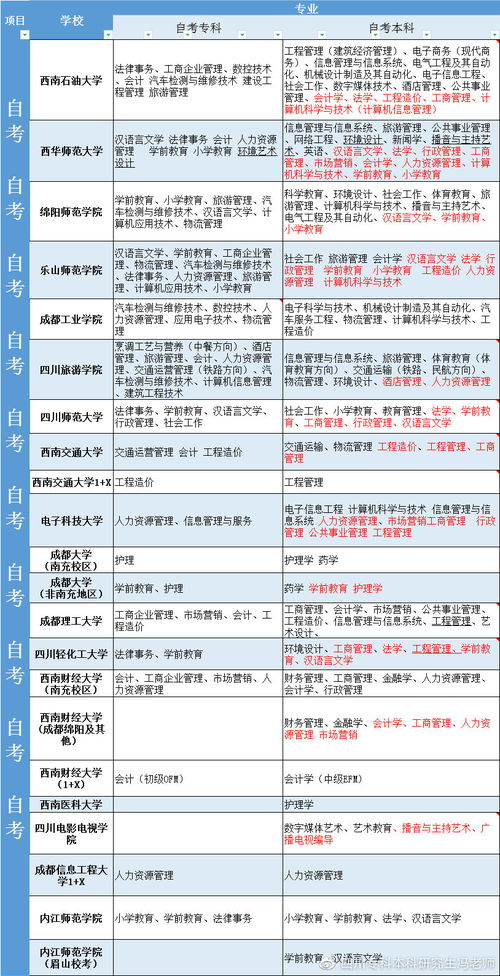 自考本科哈佛大学,自考本科，想到国外留学，可以吗？(图2)