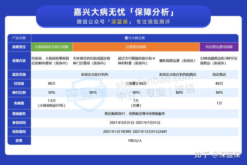 大病医疗保险停费怎样续费退休后今年缴纳大病保险,怎样补缴