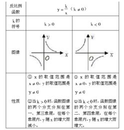 正比例函数反比例函数 搜狗图片搜索