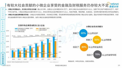 金融行业升级转型,2020年中国金融行业数字化发展解读与洞察