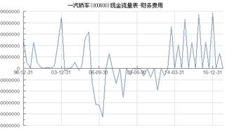 一汽轿车000800今天多少钱收盘的？