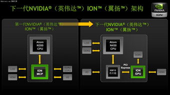 下一代nvidia显卡及笔记本级显卡大约将在什么时候发布？