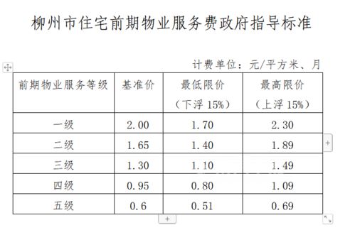 物业停车服务费收取标准是多少(停车场新建费用标准表怎么填)