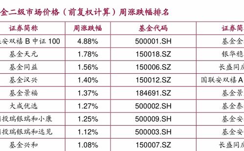 嘉实基金是干什么的？？