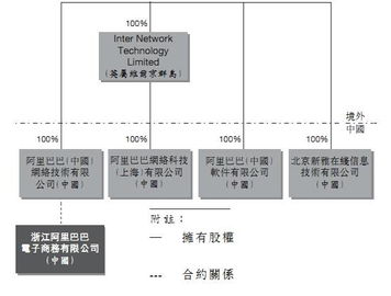 VIE结构是什么？