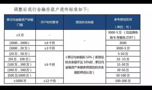 什么是日均金融资产