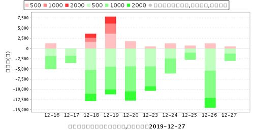 请问：300093 金刚玻璃能否加仓？