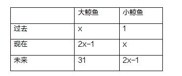 2020甘肃事业单位职业能力倾向测验备考技巧 年龄问题