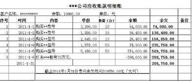 会计毕业论文应收账款范文