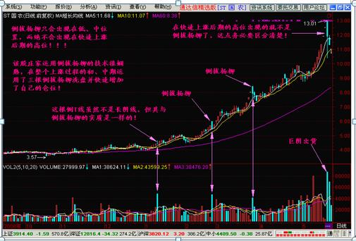 中国股市行业的投资价值分析